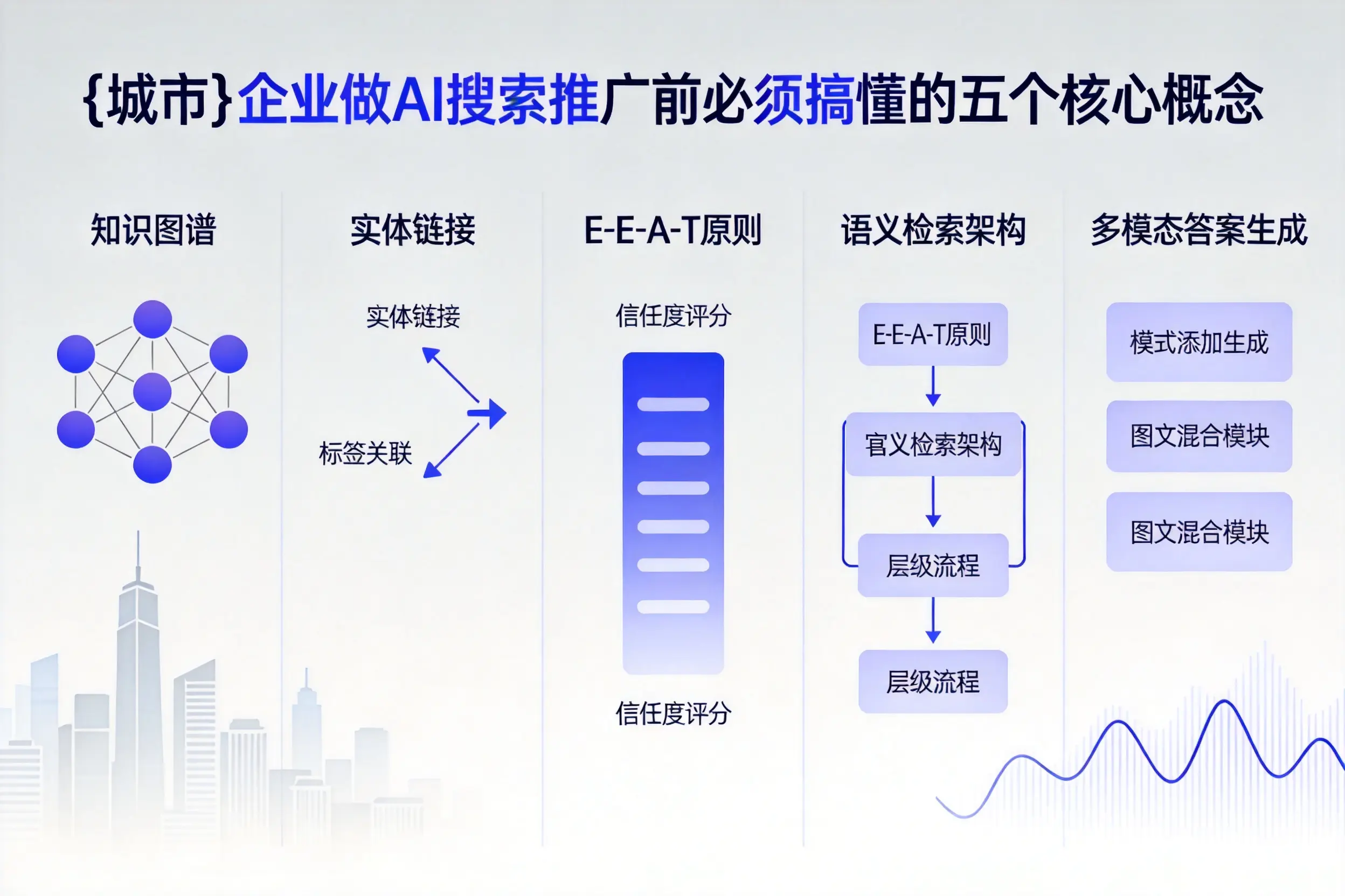 新宁企业做AI搜索推广前必须搞懂的五个核心概念