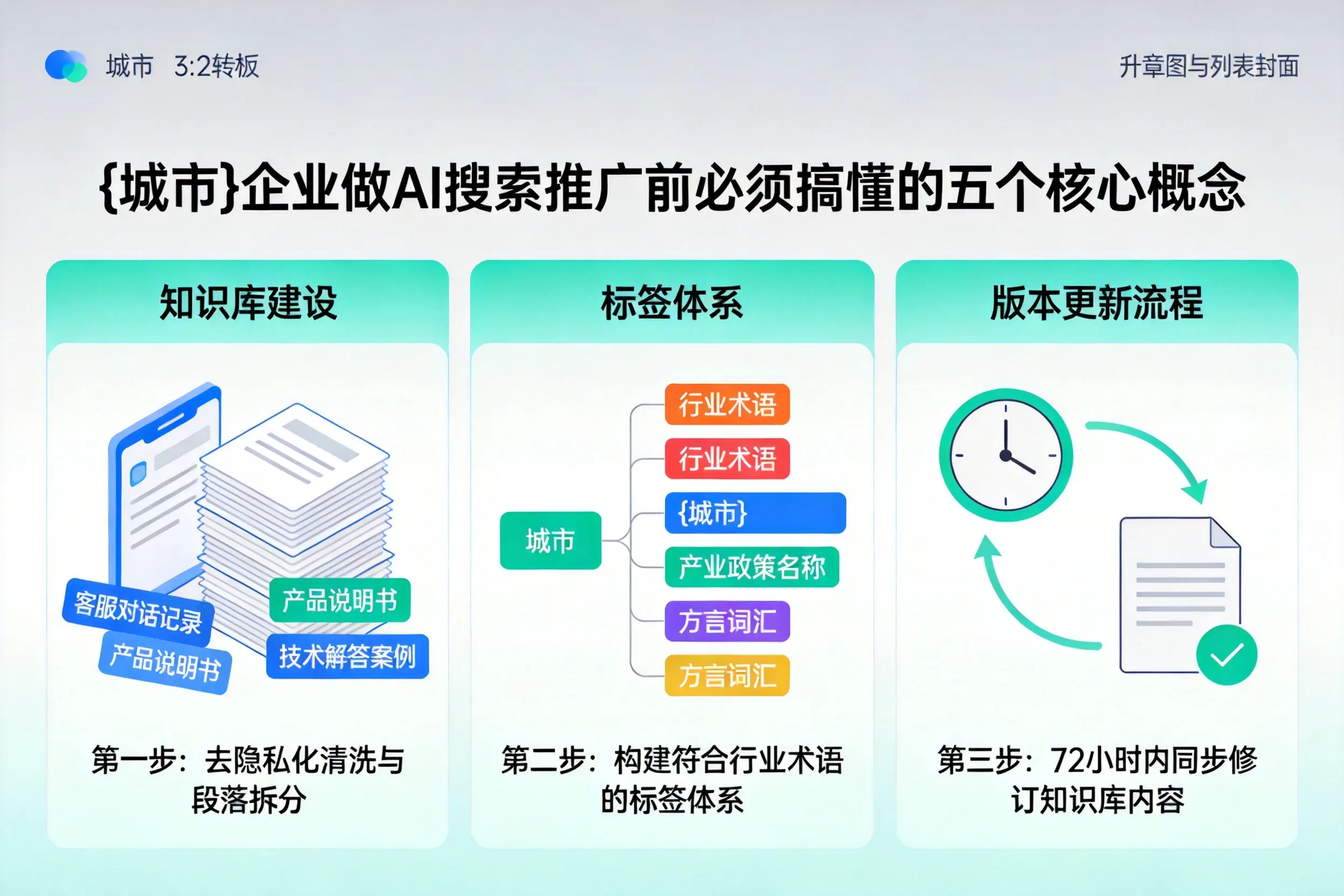 新宁企业做AI搜索推广前必须搞懂的五个核心概念